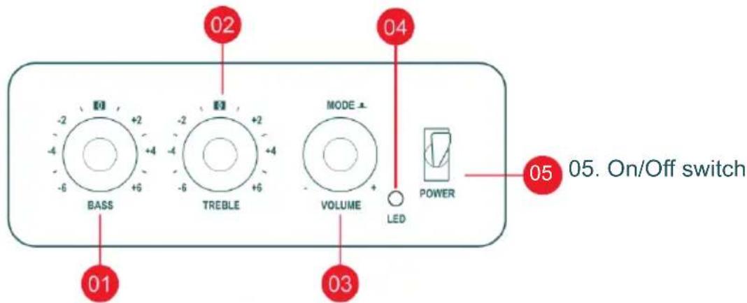 THOMSON WS502 - Description of parts - 1