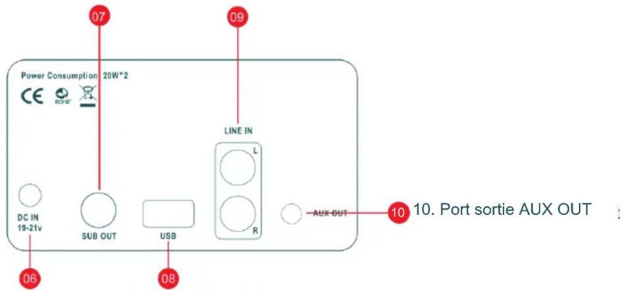 THOMSON WS502 - Description des pièces - 2
