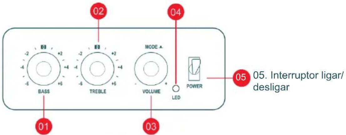 THOMSON WS502 - Descrição das peças - 1