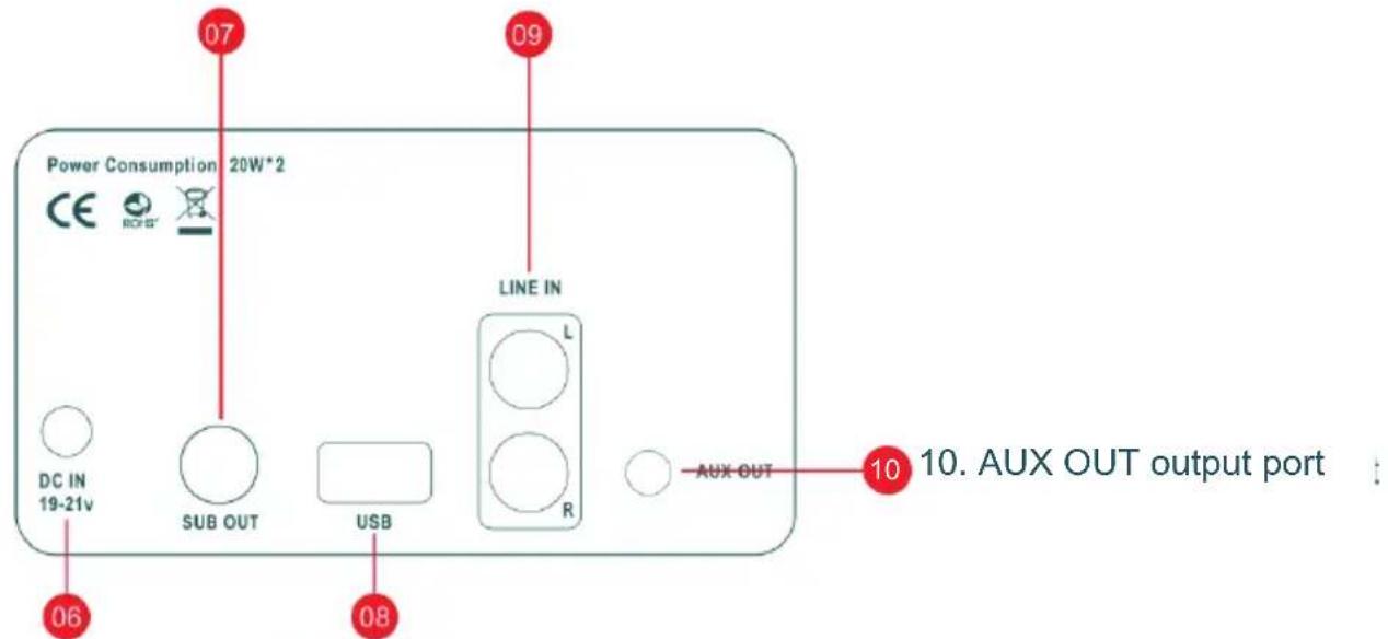 THOMSON WS502 - Description of parts - 2