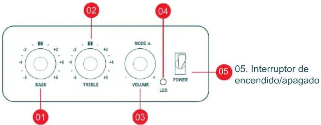 THOMSON WS502 - Descripción de los elementos - 1