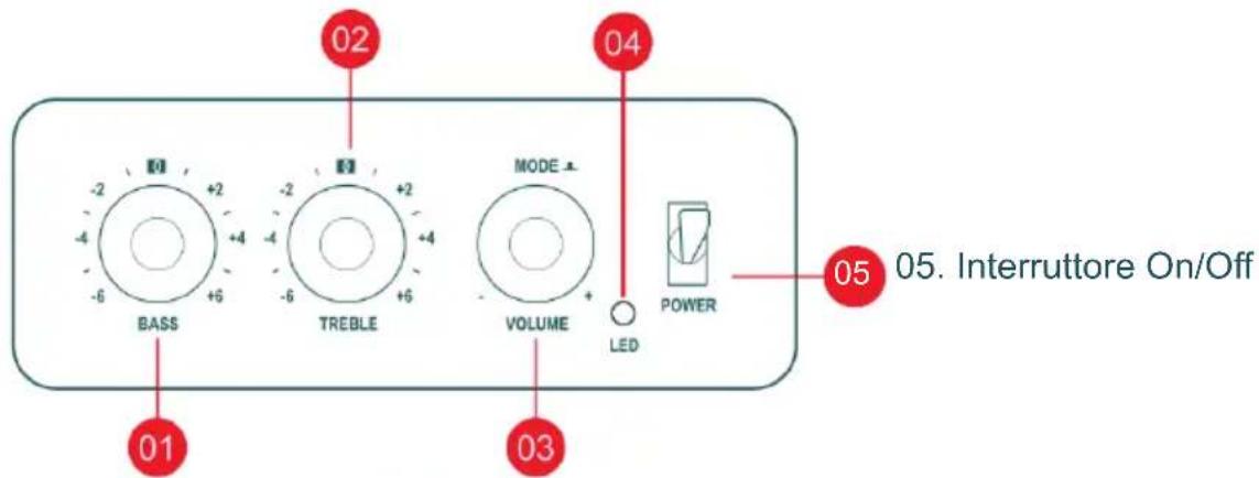 THOMSON WS502 - Descrizione dei componenti - 1