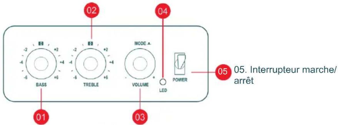 THOMSON WS502 - Description des pièces - 1