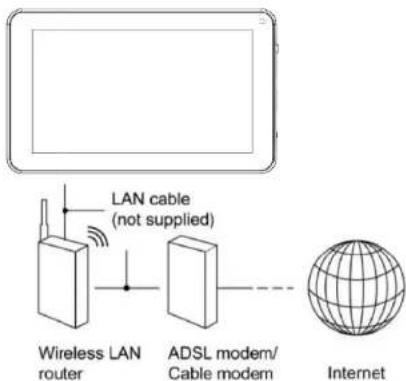 Proscan PLT1150G-K - Connexion au réseau: - 1
