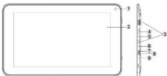 Proscan PLT1150G-K - Description de l'appareil - 1