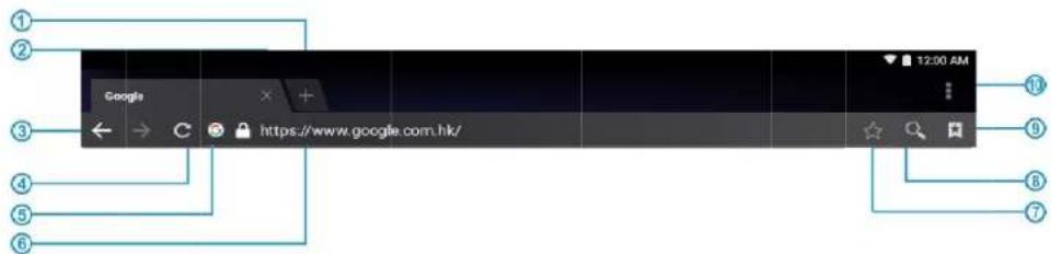 Proscan PLT1150G-K - > Page de navigation - 1