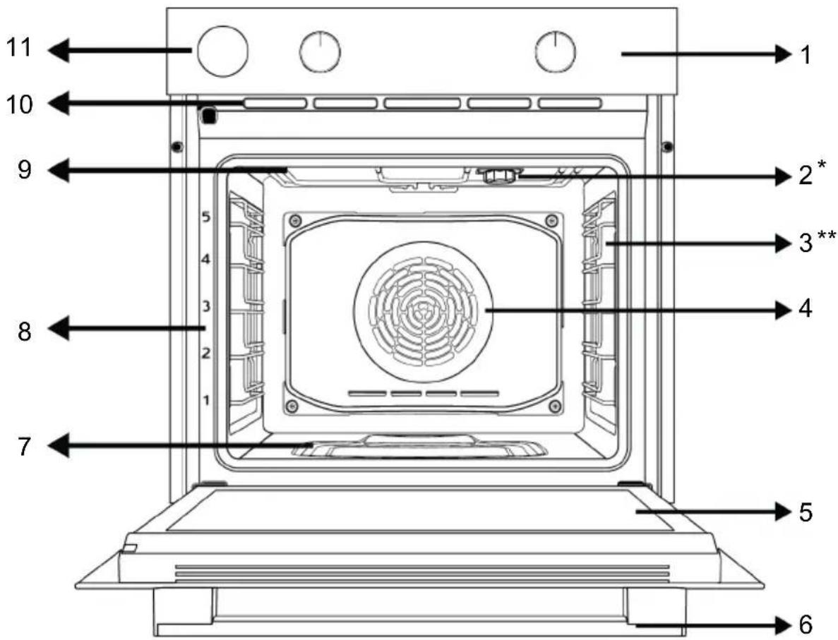 BEKO BBIS13300DXPSE - Product Introduction - 1
