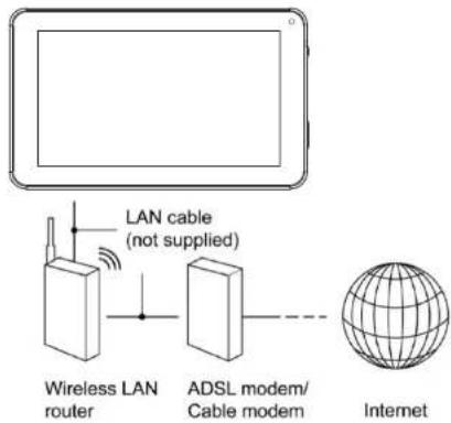 Proscan PLT7044K-C - Connexion au réseau: - 1