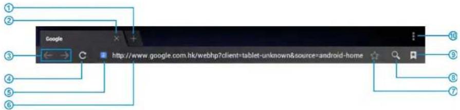 Proscan PLT7044K-C - Browsing webpage - 1