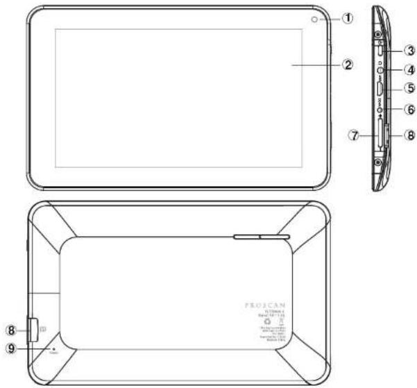 Proscan PLT7044K-C - Device description - 1