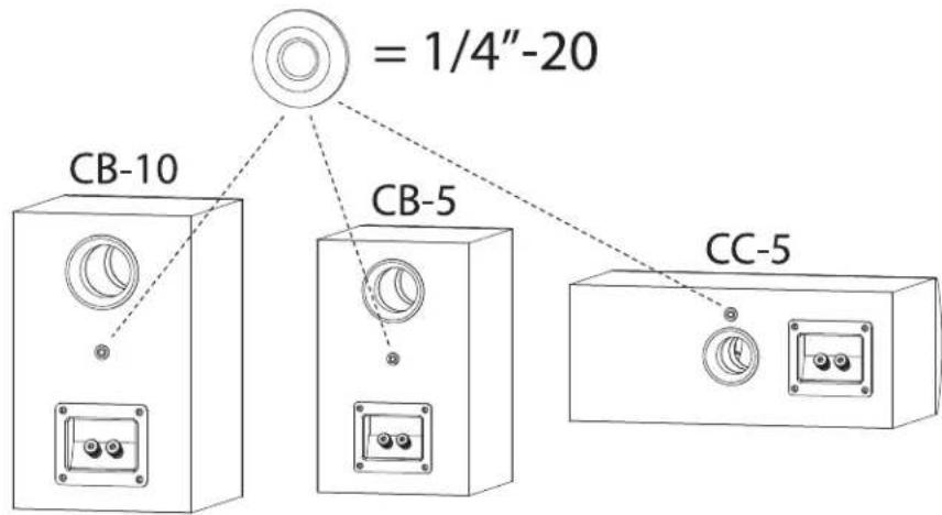 Energy Connoisseur CF-30 - DIAGRAMS/FIGURES/DIAGRAMAS - 5