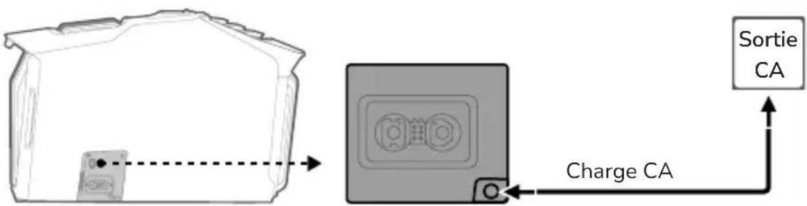 ECOFLOW Wave 2 - Sortie CA - 1