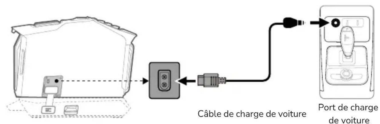 ECOFLOW Wave 2 - Port de charge de panneau solaire/voiture - 2