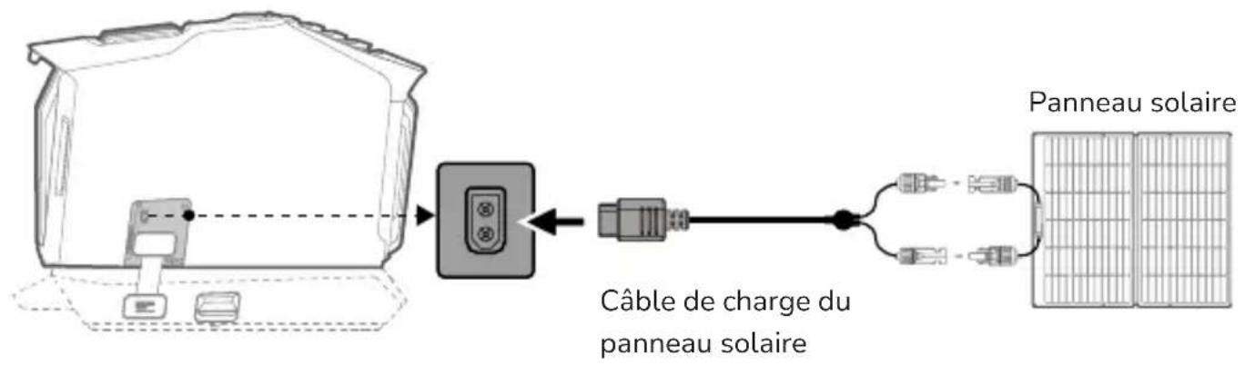 ECOFLOW Wave 2 - Port de charge de panneau solaire/voiture - 1