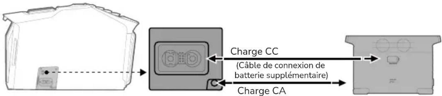 ECOFLOW Wave 2 - Batterie - 2