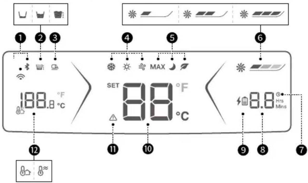 ECOFLOW Wave 2 - LCD - 1