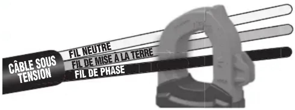 Klein Tools CL600 - COURANT C.A. (INFÉRIEUR À 600 A) - 1