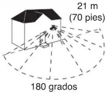Cooper Lighting MSL180W - CÓMO FUNCIONA - 1