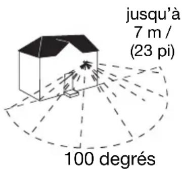 jusqu'à 7 m / (23 pi) 100 degrés