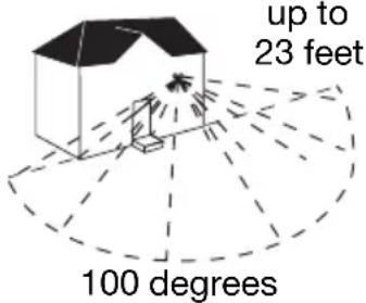 up to 23 feet 100 degrees