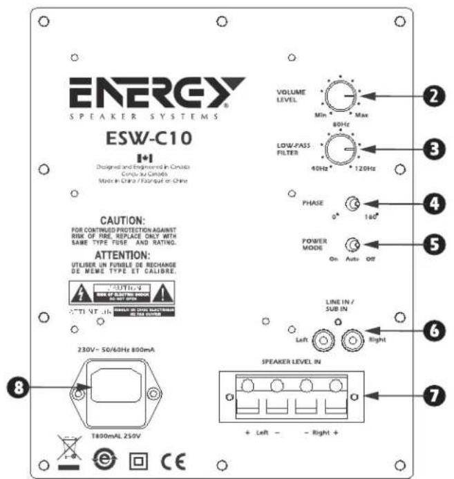 Energy ESW-C8 - TERMINOLOGY AND CONTROLS - 3