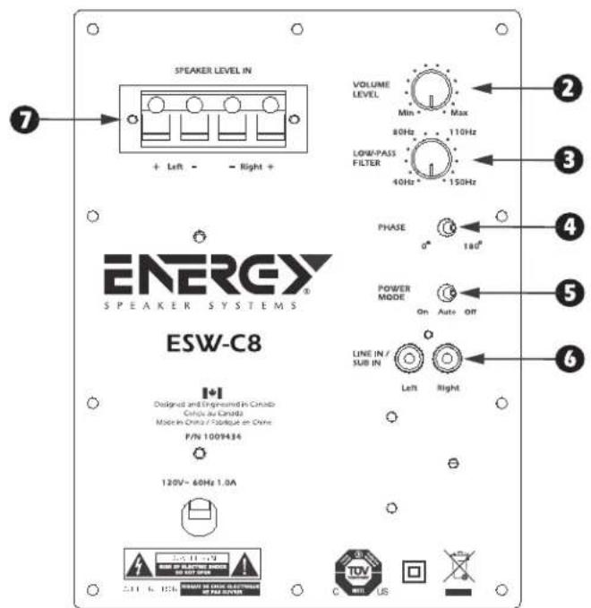 Energy ESW-C8 - TERMINOLOGY AND CONTROLS - 2