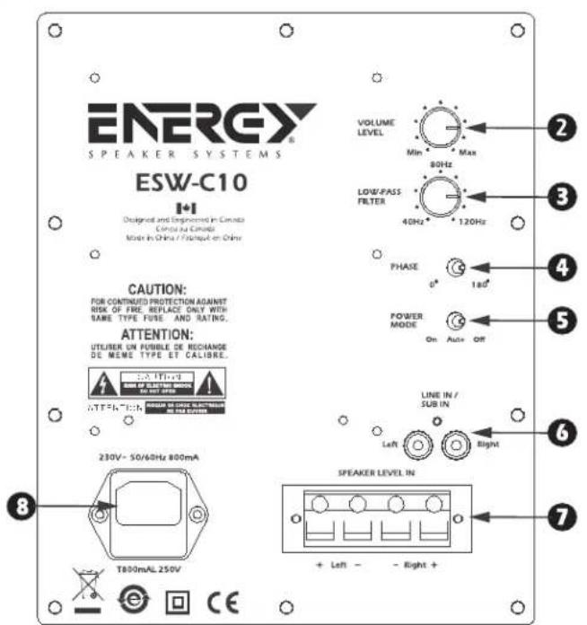 Energy ESW-C8 - TERMINOLOGIE ET COMMANDES - 3