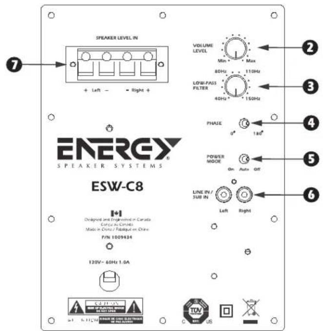Energy ESW-C8 - TERMINOLOGIE EN BEDIENINGSCONTROLES - 2
