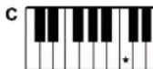 ROLAND E-X10 - Note : - 6