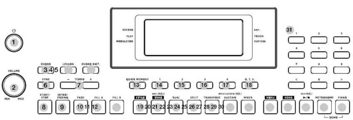 ROLAND E-X10 - Façade avant - 1