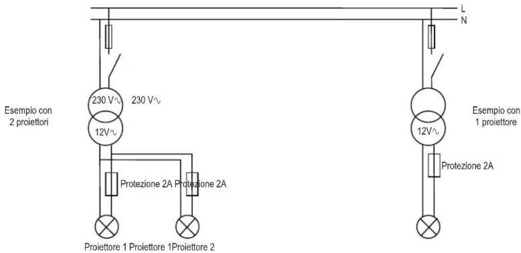 HAYWARD ColorLogic II - Potenza del trasformatore - 1