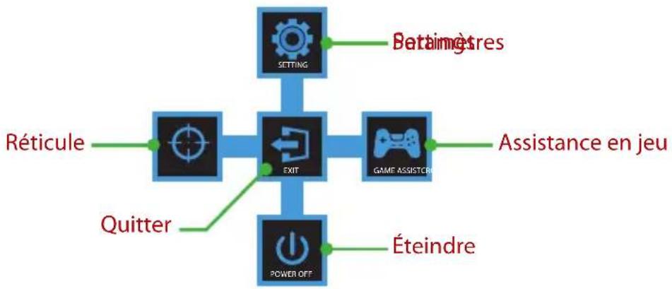 GIGABYTE GS27QC - Guide des fonctions des boutons - 1