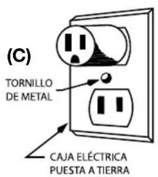 Waring Commercial WFG250T - INSTRUCCIONES DE PUESTA A TIERRA - 3