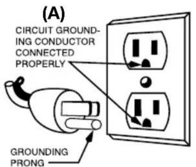 Waring Commercial WDG300T - GROUNDING INSTRUCTIONS - 1