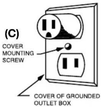 Waring Commercial WDG250T - GROUNDING INSTRUCTIONS - 3