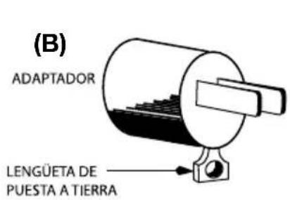Waring Commercial WFG275T - INSTRUCCIONES DE PUESTA A TIERRA - 2
