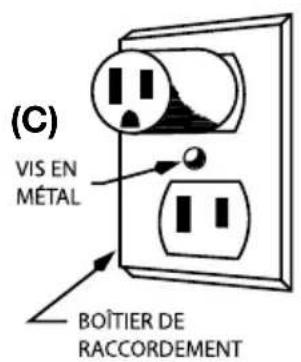Waring Commercial WFG275T - INSTRUCTIONS DE MISE À LA TERRE - 3