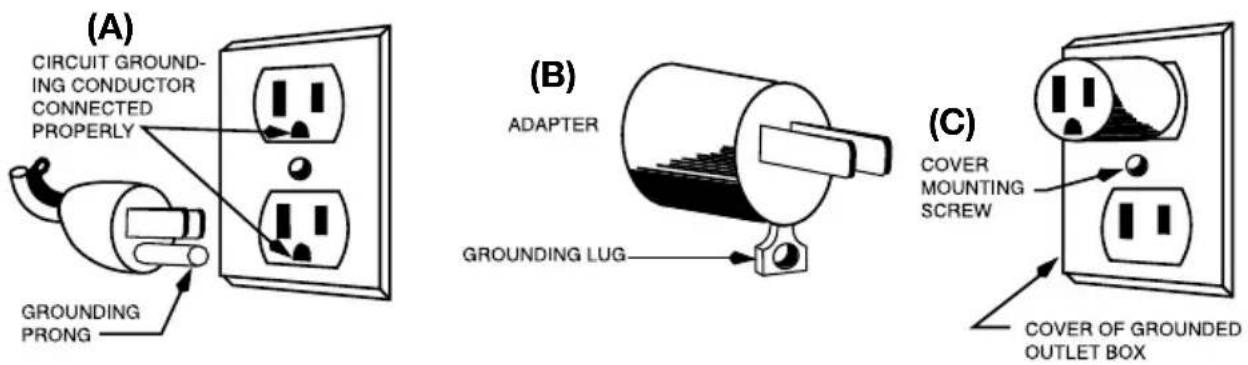 Waring Commercial WFG275T - GROUNDING INSTRUCTIONS - 1