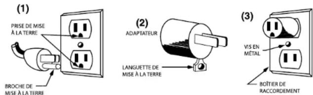 Waring Commercial WPG150TB - INSTRUCTIONS DE MISE À LA TERRE - 1
