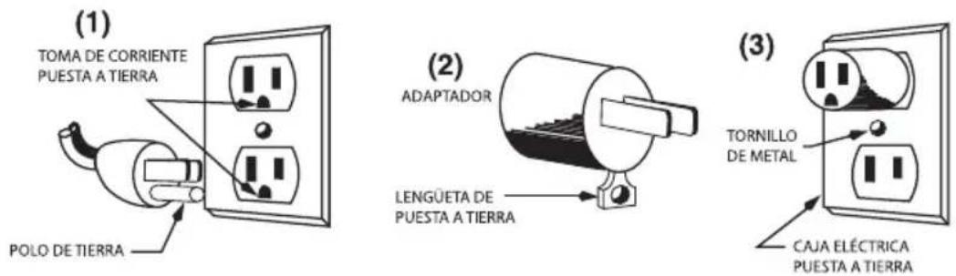 Waring Commercial WGR140X - MÉTODO DE PUESTA A TIERRA - 1
