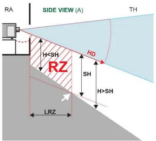 Barco SP4K-25C - Zone de restriction (ZR) basée sur la distance à risque - 1