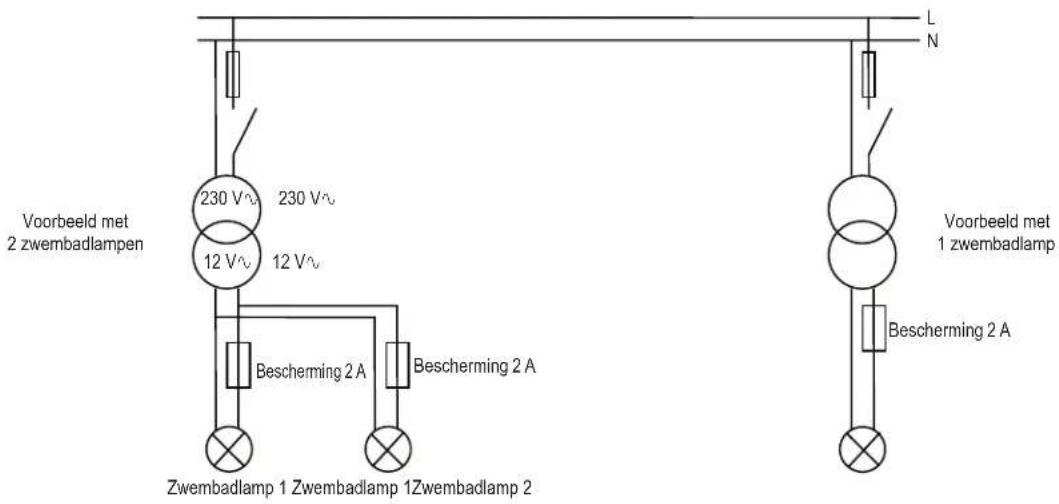 HAYWARD CrystalLogic - Vermogen van de transformator - 1