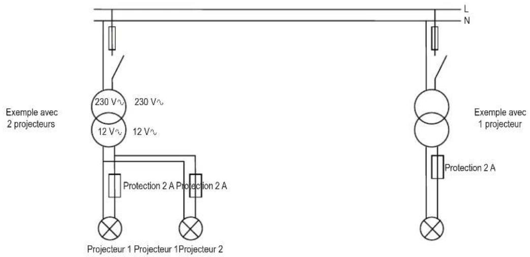 HAYWARD CrystalLogic - Puissance du transformateur - 1