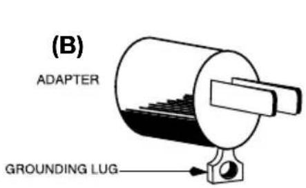 Waring Commercial WPG300T - GROUNDING INSTRUCTIONS - 2