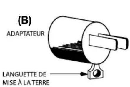 Waring Commercial WFG300T - INSTRUCTIONS DE MISE À LA TERRE - 2