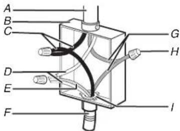 WHIRLPOOL WOEC3030LS - Câble à 3 conducteurs depuis l'alimentation électrique du domicile - É.-U. seulement - 1