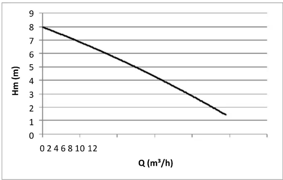 HOZELOCK Flowmax 10200 7604 - 9-DEKLARACJA ZGODNOSCI CE - 6