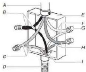 MAYTAG MOEC6030LZ - Cable à 4 conducteurs depuis l'alimentation électrique du domicile - 1