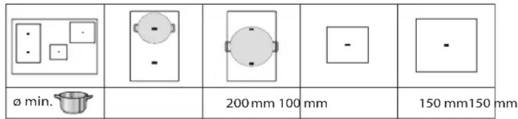 ø min. 200 mm 100 mm 150 mm150 mm