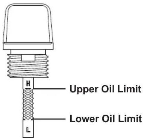 Upper Oil Limit Lower Oil Limit